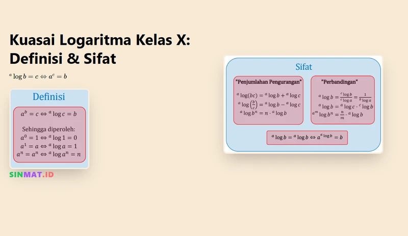 Kuasai Logaritma Kelas X: Definisi & Sifat