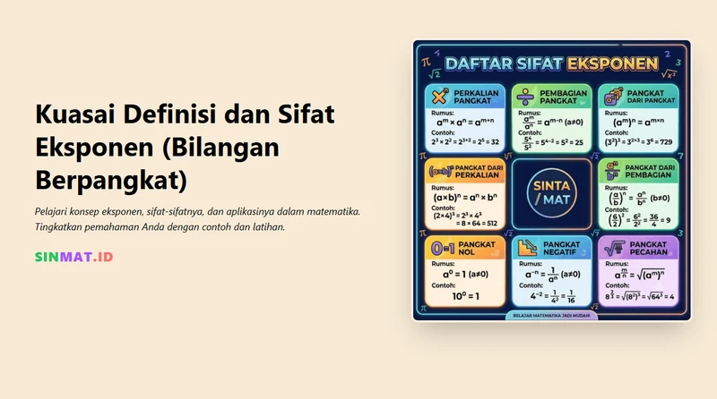 Kuasai Definisi dan Sifat Eksponen (Bilangan Berpangkat)