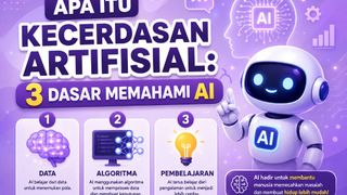 Apa Itu Kecerdasan Artifisial: 3 Dasar Memahami AI